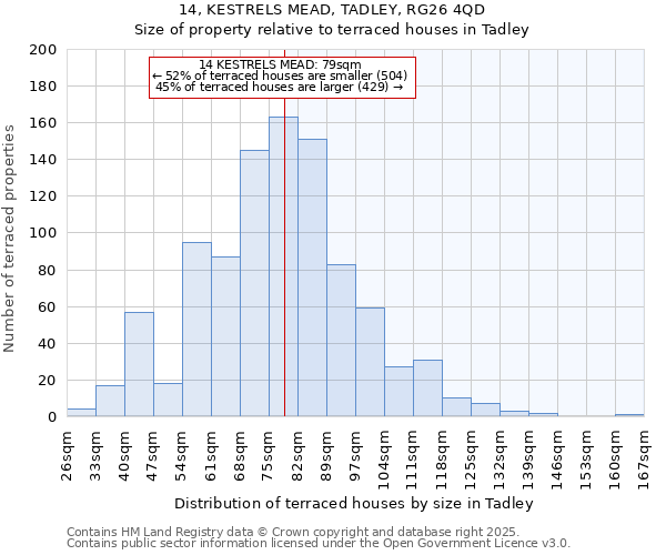 14, KESTRELS MEAD, TADLEY, RG26 4QD: Size of property relative to terraced houses houses in Tadley
