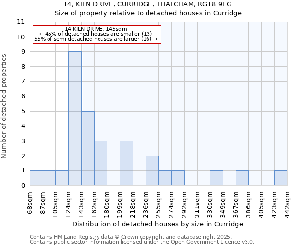 14, KILN DRIVE, CURRIDGE, THATCHAM, RG18 9EG: Size of property relative to detached houses houses in Curridge