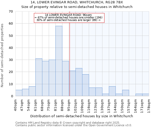 14, LOWER EVINGAR ROAD, WHITCHURCH, RG28 7BX: Size of property relative to semi-detached houses houses in Whitchurch
