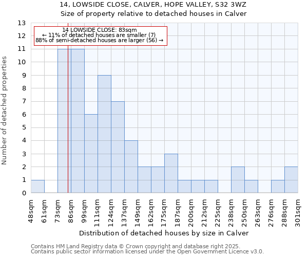 14, LOWSIDE CLOSE, CALVER, HOPE VALLEY, S32 3WZ: Size of property relative to detached houses houses in Calver