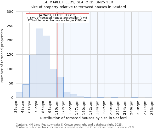 14, MAPLE FIELDS, SEAFORD, BN25 3ER: Size of property relative to terraced houses houses in Seaford