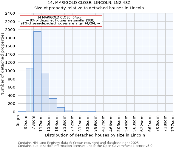 14, MARIGOLD CLOSE, LINCOLN, LN2 4SZ: Size of property relative to detached houses houses in Lincoln