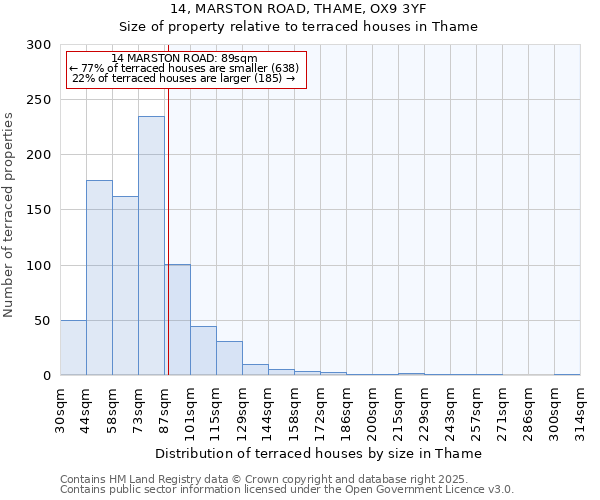 14, MARSTON ROAD, THAME, OX9 3YF: Size of property relative to terraced houses houses in Thame