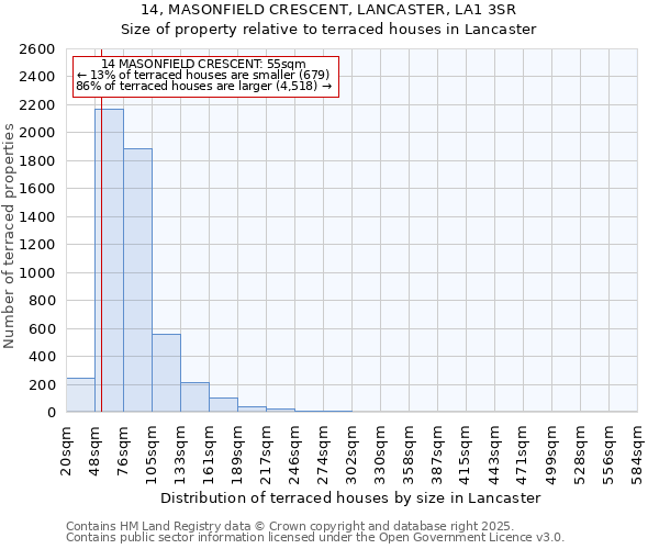 14, MASONFIELD CRESCENT, LANCASTER, LA1 3SR: Size of property relative to terraced houses houses in Lancaster