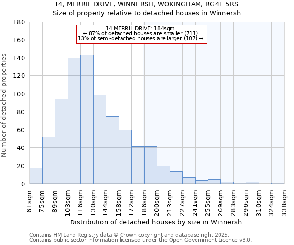 14, MERRIL DRIVE, WINNERSH, WOKINGHAM, RG41 5RS: Size of property relative to detached houses houses in Winnersh