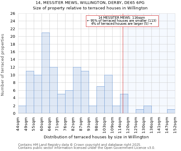 14, MESSITER MEWS, WILLINGTON, DERBY, DE65 6PG: Size of property relative to terraced houses houses in Willington
