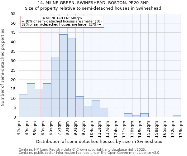 14, MILNE GREEN, SWINESHEAD, BOSTON, PE20 3NP: Size of property relative to semi-detached houses houses in Swineshead