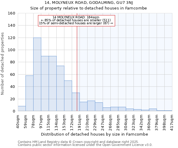 14, MOLYNEUX ROAD, GODALMING, GU7 3NJ: Size of property relative to detached houses houses in Farncombe