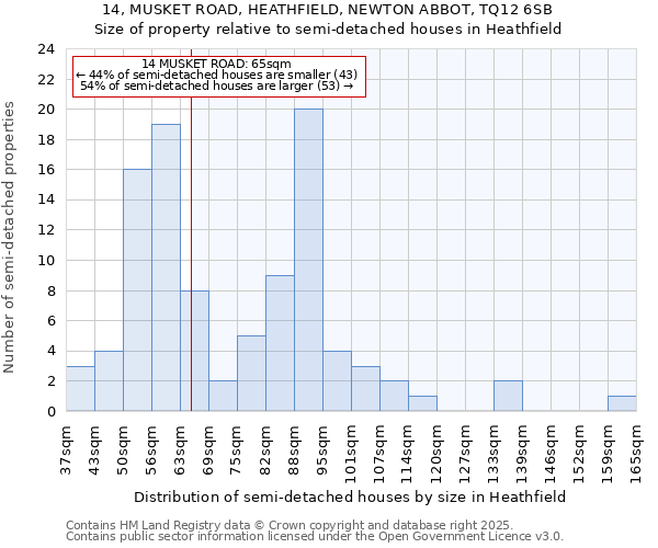 14, MUSKET ROAD, HEATHFIELD, NEWTON ABBOT, TQ12 6SB: Size of property relative to semi-detached houses houses in Heathfield