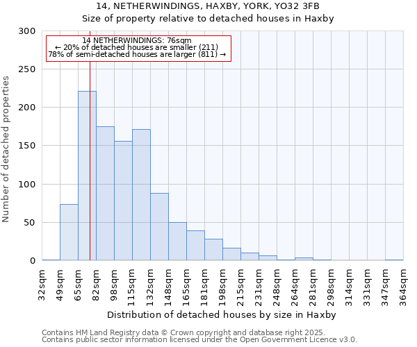 14, NETHERWINDINGS, HAXBY, YORK, YO32 3FB: Size of property relative to detached houses houses in Haxby