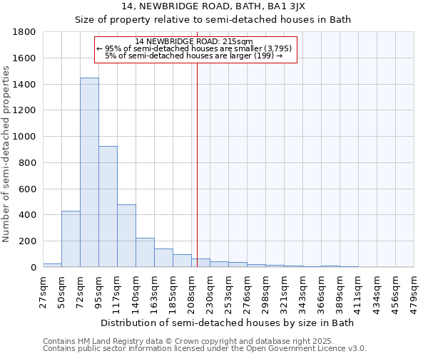 14, NEWBRIDGE ROAD, BATH, BA1 3JX: Size of property relative to semi-detached houses houses in Bath