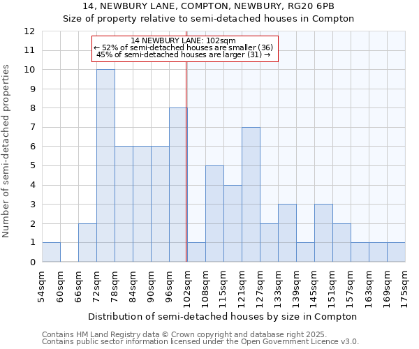 14, NEWBURY LANE, COMPTON, NEWBURY, RG20 6PB: Size of property relative to semi-detached houses houses in Compton