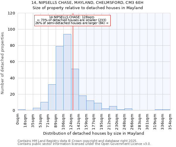 14, NIPSELLS CHASE, MAYLAND, CHELMSFORD, CM3 6EH: Size of property relative to detached houses houses in Mayland