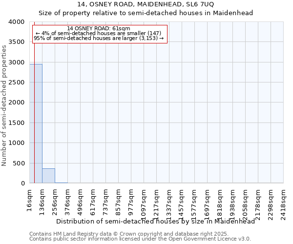 14, OSNEY ROAD, MAIDENHEAD, SL6 7UQ: Size of property relative to semi-detached houses houses in Maidenhead