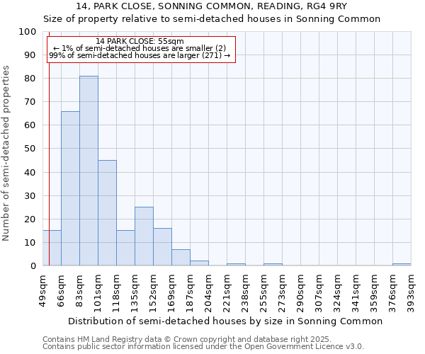 14, PARK CLOSE, SONNING COMMON, READING, RG4 9RY: Size of property relative to semi-detached houses houses in Sonning Common