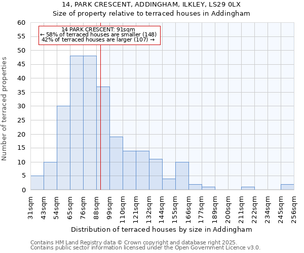 14, PARK CRESCENT, ADDINGHAM, ILKLEY, LS29 0LX: Size of property relative to terraced houses houses in Addingham
