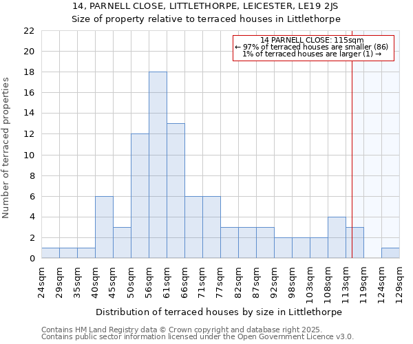 14, PARNELL CLOSE, LITTLETHORPE, LEICESTER, LE19 2JS: Size of property relative to terraced houses houses in Littlethorpe