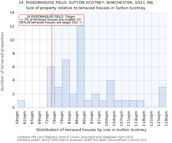14, PIGEONHOUSE FIELD, SUTTON SCOTNEY, WINCHESTER, SO21 3NJ: Size of property relative to terraced houses houses in Sutton Scotney