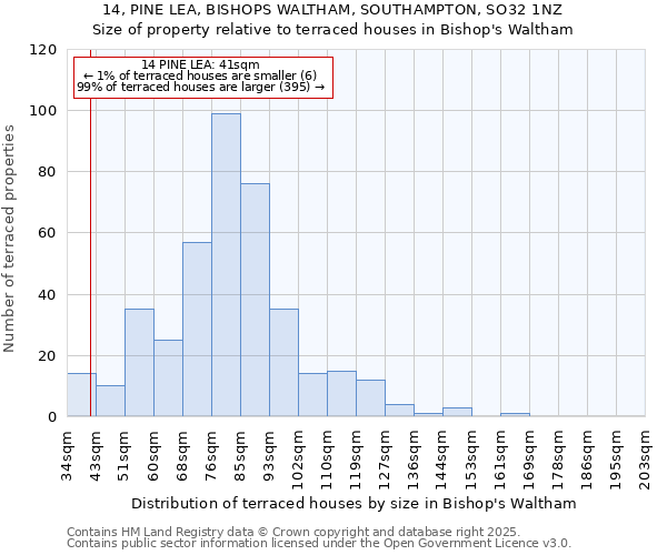 14, PINE LEA, BISHOPS WALTHAM, SOUTHAMPTON, SO32 1NZ: Size of property relative to terraced houses houses in Bishop's Waltham
