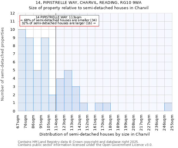 14, PIPISTRELLE WAY, CHARVIL, READING, RG10 9WA: Size of property relative to semi-detached houses houses in Charvil