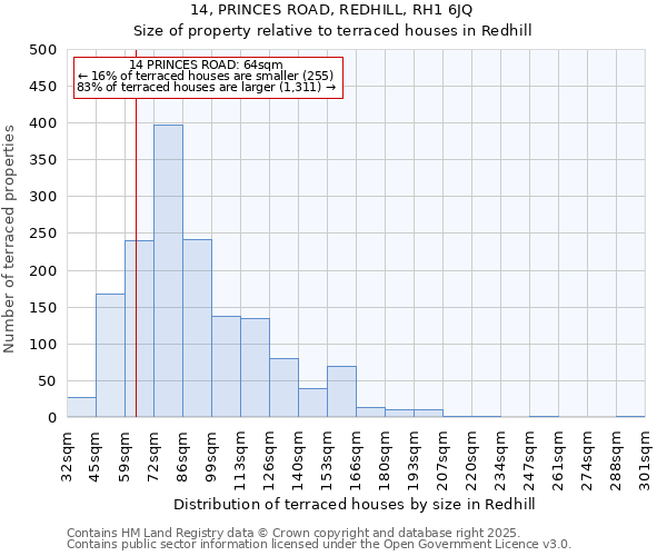 14, PRINCES ROAD, REDHILL, RH1 6JQ: Size of property relative to terraced houses houses in Redhill