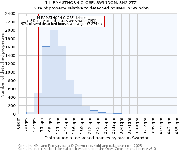 14, RAMSTHORN CLOSE, SWINDON, SN2 2TZ: Size of property relative to detached houses houses in Swindon