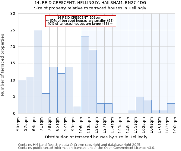 14, REID CRESCENT, HELLINGLY, HAILSHAM, BN27 4DG: Size of property relative to terraced houses houses in Hellingly