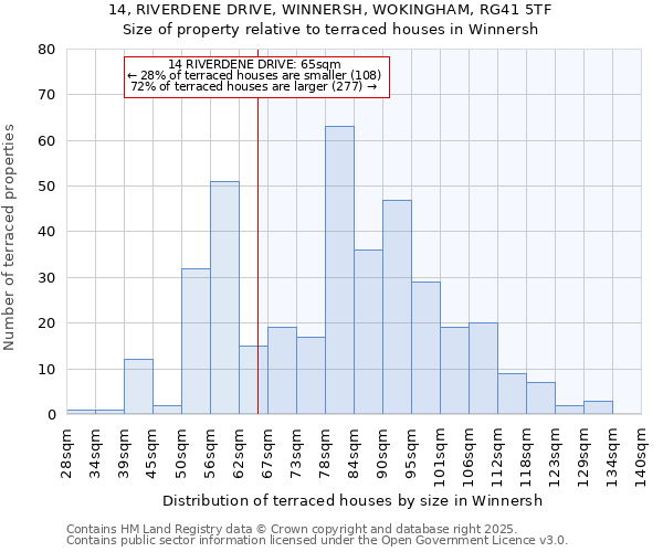 14, RIVERDENE DRIVE, WINNERSH, WOKINGHAM, RG41 5TF: Size of property relative to terraced houses houses in Winnersh