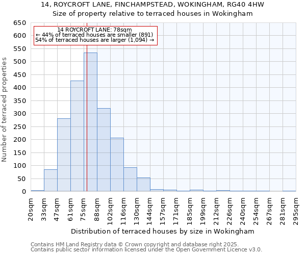 14, ROYCROFT LANE, FINCHAMPSTEAD, WOKINGHAM, RG40 4HW: Size of property relative to terraced houses houses in Wokingham
