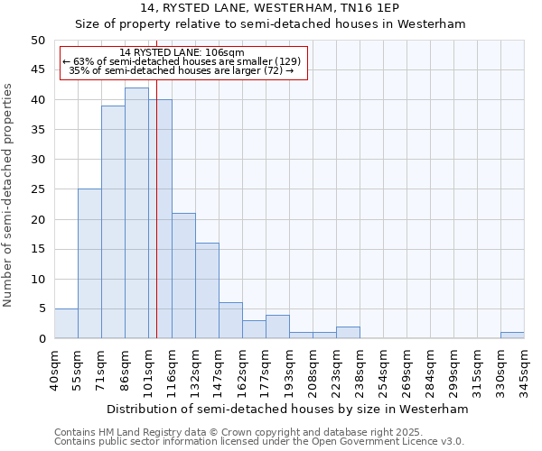 14, RYSTED LANE, WESTERHAM, TN16 1EP: Size of property relative to semi-detached houses houses in Westerham