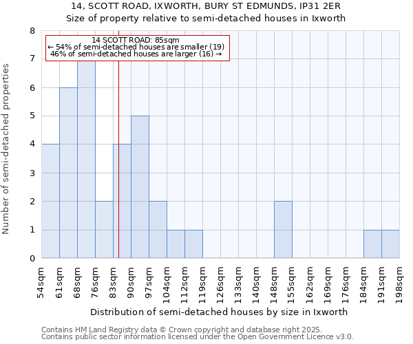 14, SCOTT ROAD, IXWORTH, BURY ST EDMUNDS, IP31 2ER: Size of property relative to semi-detached houses houses in Ixworth