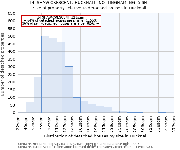 14, SHAW CRESCENT, HUCKNALL, NOTTINGHAM, NG15 6HT: Size of property relative to detached houses houses in Hucknall