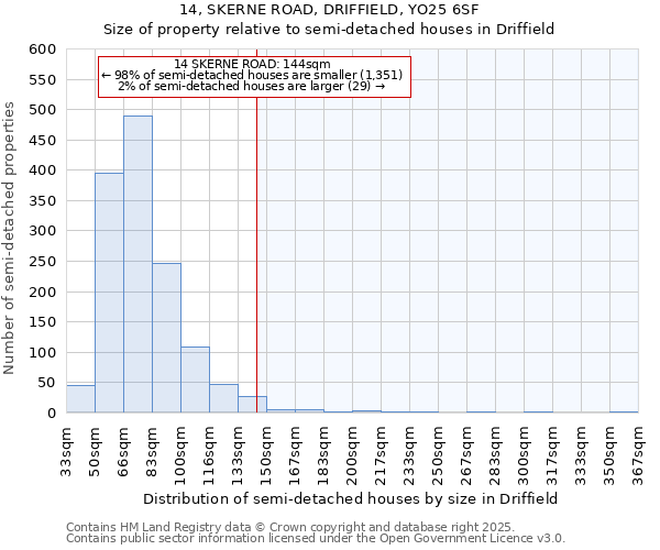 14, SKERNE ROAD, DRIFFIELD, YO25 6SF: Size of property relative to semi-detached houses houses in Driffield