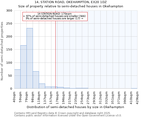 14, STATION ROAD, OKEHAMPTON, EX20 1DZ: Size of property relative to semi-detached houses houses in Okehampton