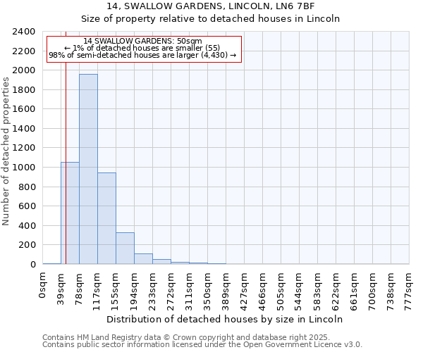 14, SWALLOW GARDENS, LINCOLN, LN6 7BF: Size of property relative to detached houses houses in Lincoln