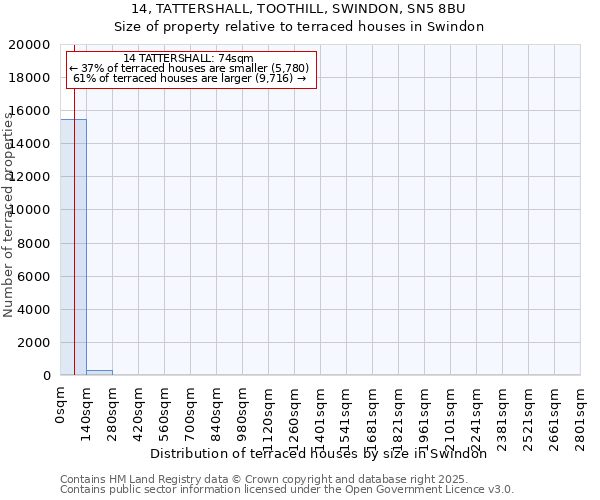 14, TATTERSHALL, TOOTHILL, SWINDON, SN5 8BU: Size of property relative to terraced houses houses in Swindon