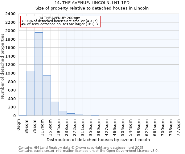 14, THE AVENUE, LINCOLN, LN1 1PD: Size of property relative to detached houses houses in Lincoln