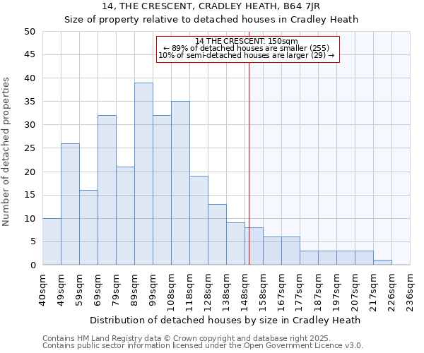 14, THE CRESCENT, CRADLEY HEATH, B64 7JR: Size of property relative to detached houses houses in Cradley Heath