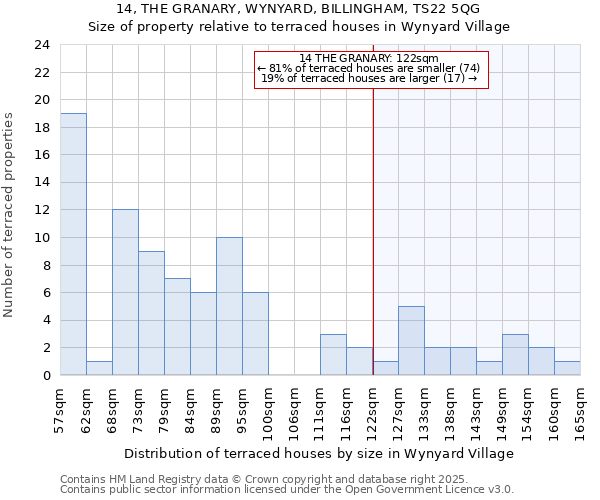 14, THE GRANARY, WYNYARD, BILLINGHAM, TS22 5QG: Size of property relative to terraced houses houses in Wynyard Village