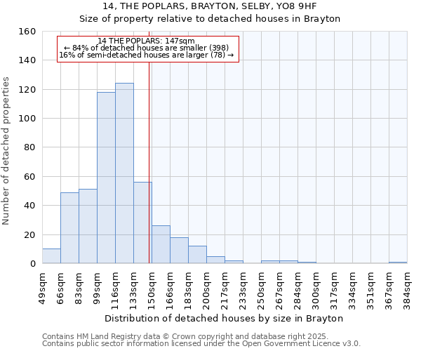 14, THE POPLARS, BRAYTON, SELBY, YO8 9HF: Size of property relative to detached houses houses in Brayton