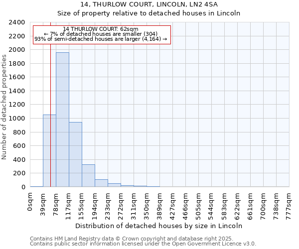 14, THURLOW COURT, LINCOLN, LN2 4SA: Size of property relative to detached houses houses in Lincoln