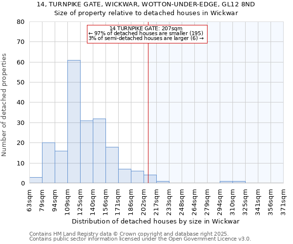 14, TURNPIKE GATE, WICKWAR, WOTTON-UNDER-EDGE, GL12 8ND: Size of property relative to detached houses houses in Wickwar