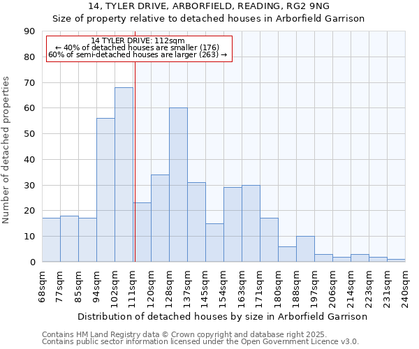 14, TYLER DRIVE, ARBORFIELD, READING, RG2 9NG: Size of property relative to detached houses houses in Arborfield Garrison
