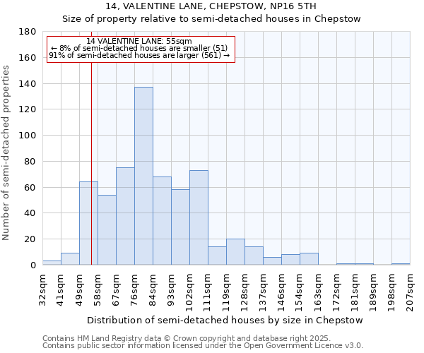 14, VALENTINE LANE, CHEPSTOW, NP16 5TH: Size of property relative to semi-detached houses houses in Chepstow