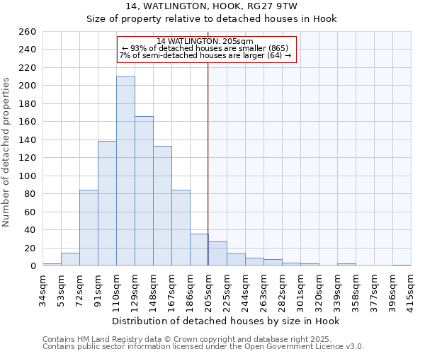 14, WATLINGTON, HOOK, RG27 9TW: Size of property relative to detached houses houses in Hook
