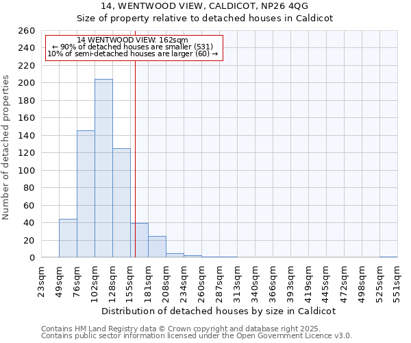 14, WENTWOOD VIEW, CALDICOT, NP26 4QG: Size of property relative to detached houses houses in Caldicot