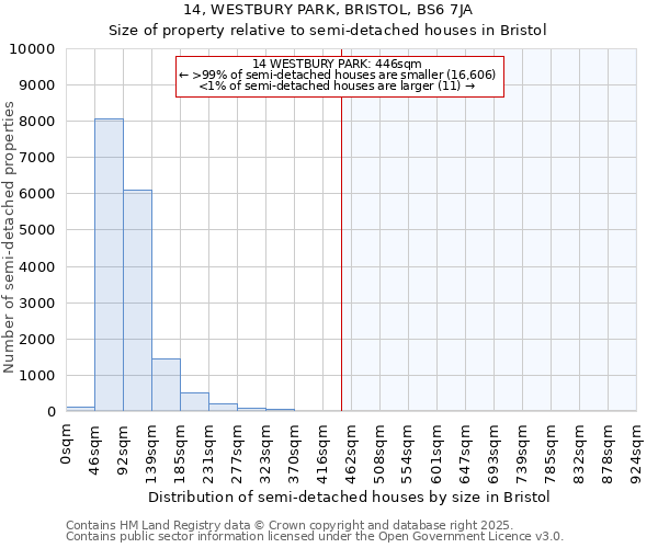 14, WESTBURY PARK, BRISTOL, BS6 7JA: Size of property relative to semi-detached houses houses in Bristol
