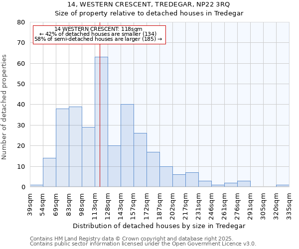 14, WESTERN CRESCENT, TREDEGAR, NP22 3RQ: Size of property relative to detached houses houses in Tredegar