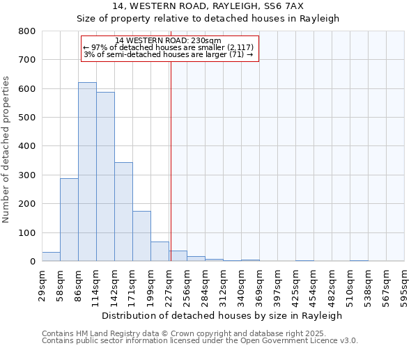 14, WESTERN ROAD, RAYLEIGH, SS6 7AX: Size of property relative to detached houses houses in Rayleigh
