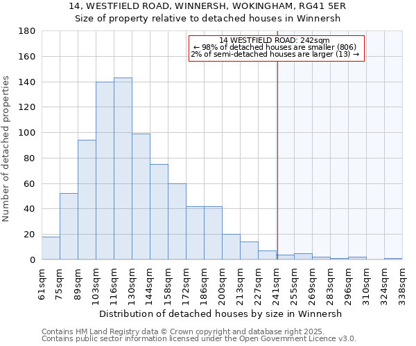 14, WESTFIELD ROAD, WINNERSH, WOKINGHAM, RG41 5ER: Size of property relative to detached houses houses in Winnersh